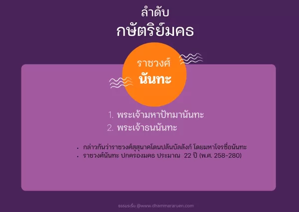 ราชวงศ์นันทะ