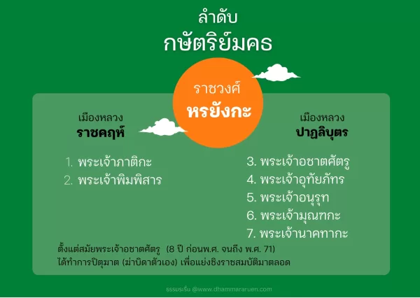 ราชวงศ์หรยังกะ